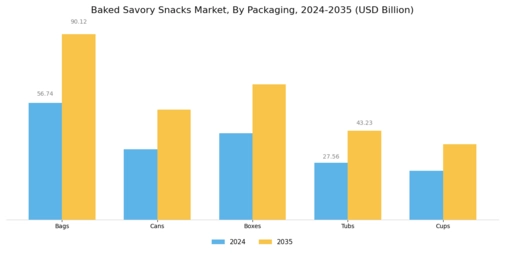 Baked Savory Snacks Market
 Segment Image 3