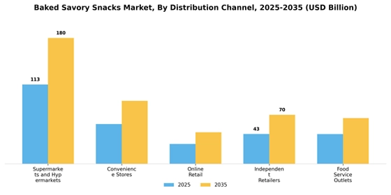 Baked Savory Snacks Market
 Segment Image 0