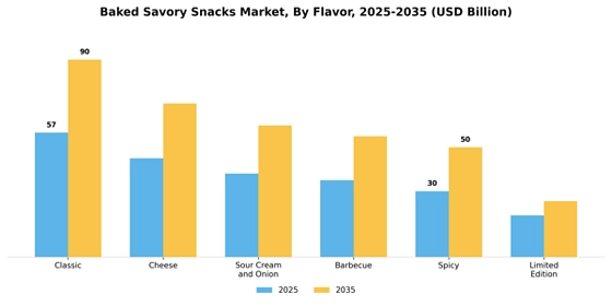 Baked Savory Snacks Market
 Segment Image 1