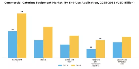 Commercial Catering Equipment Market Segment Image 1