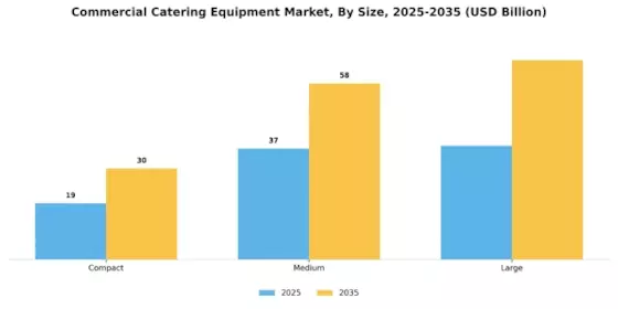 Commercial Catering Equipment Market Segment Image 3