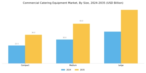 Commercial Catering Equipment Market Segment Image 3