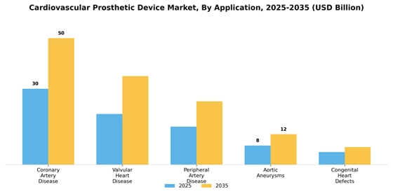 Cardiovascular Prosthetic Device Market
 Segment Image 0