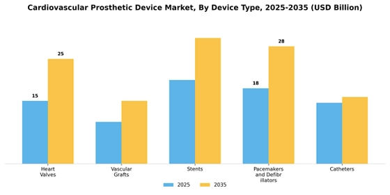 Cardiovascular Prosthetic Device Market
 Segment Image 1