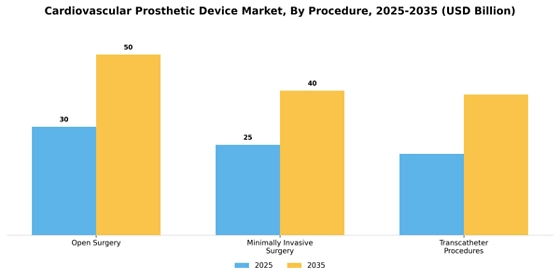 Cardiovascular Prosthetic Device Market
 Segment Image 3