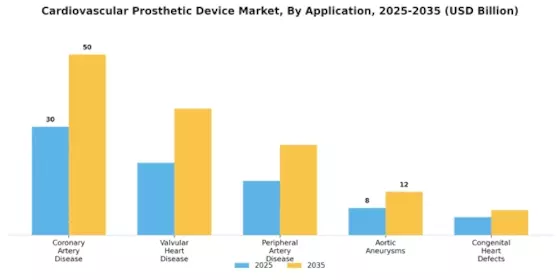 Cardiovascular Prosthetic Device Market
 Segment Image 3