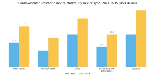 Cardiovascular Prosthetic Device Market
 Segment Image 0