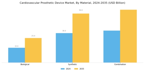 Cardiovascular Prosthetic Device Market
 Segment Image 1