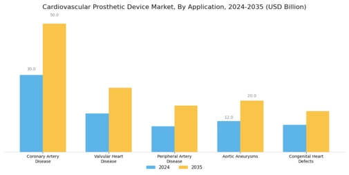 Cardiovascular Prosthetic Device Market
 Segment Image 3