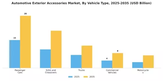 Automotive Exterior Accessories Market Segment Image 1