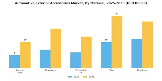 Automotive Exterior Accessories Market Segment Image 2