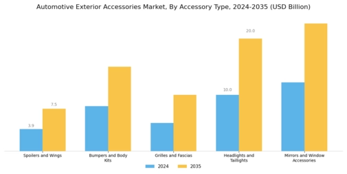 Automotive Exterior Accessories Market Segment Image 0