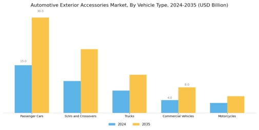 Automotive Exterior Accessories Market Segment Image 1