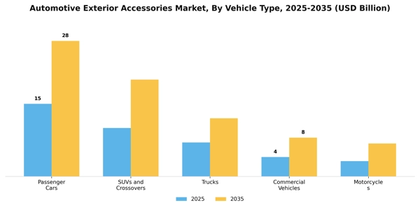 Automotive Exterior Accessories Market Segment Image 3
