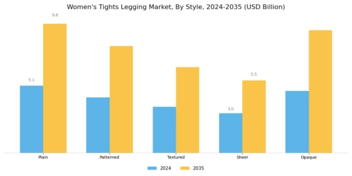 Womens Tights Legging Market
 Segment Image 3
