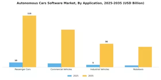 Autonomous Cars Software Market Segment Image 2