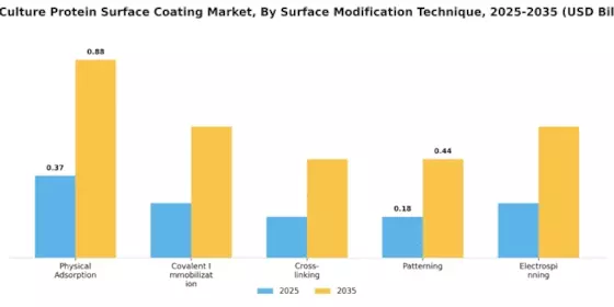 Cell Culture Protein Surface Coating Market
 Segment Image 1