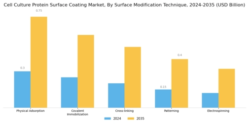 Cell Culture Protein Surface Coating Market
 Segment Image 1