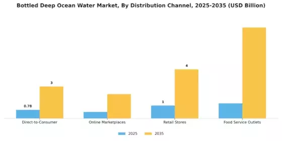 Bottled Deep Ocean Water Market Segment Image 0