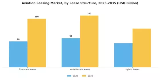 Aviation Leasing Market Segment Image 4
