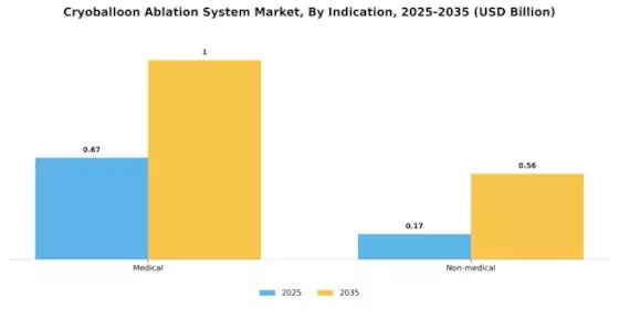 Cryoballoon Ablation System Market Segment Image 4