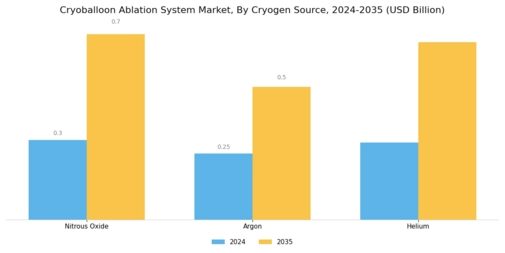 Cryoballoon Ablation System Market Segment Image 3