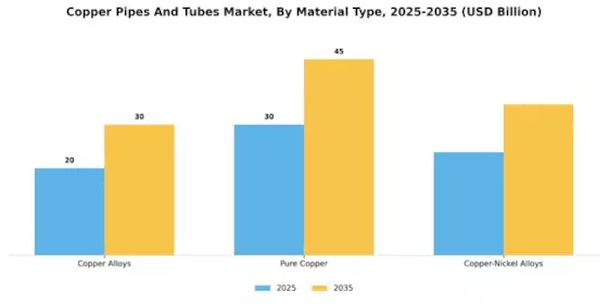 Copper Pipes Tubes Market Segment Image 0