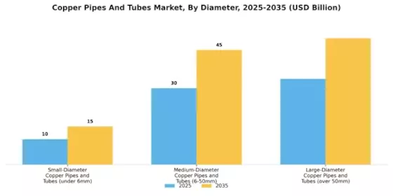 Copper Pipes Tubes Market Segment Image 4