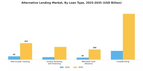 Alternative Lending Market Segment Image 0