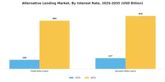 Alternative Lending Market Segment Image 1