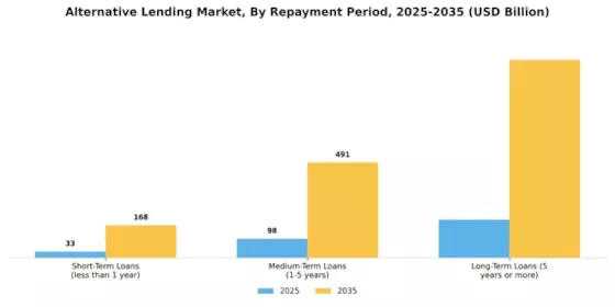 Alternative Lending Market Segment Image 2