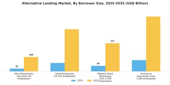 Alternative Lending Market Segment Image 4