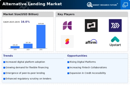 Alternative Lending Market Infographic