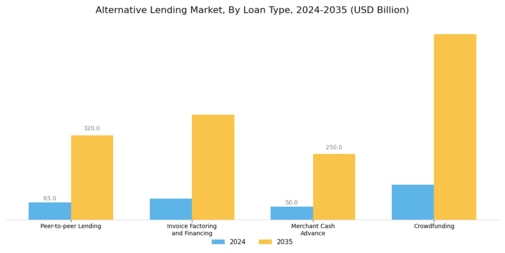 Alternative Lending Market Segment Image 0