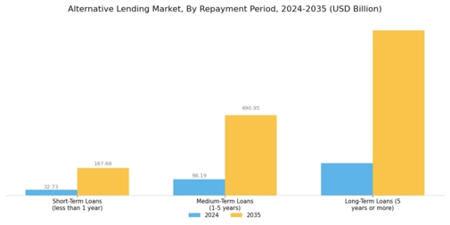 Alternative Lending Market Segment Image 2