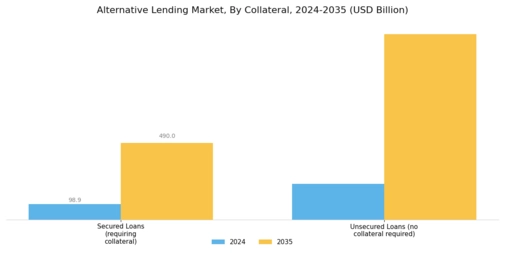 Alternative Lending Market Segment Image 3