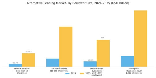 Alternative Lending Market Segment Image 4