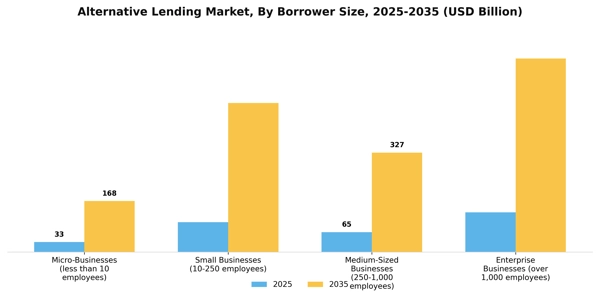 Alternative Lending Market Segment Image 0