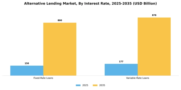 Alternative Lending Market Segment Image 2