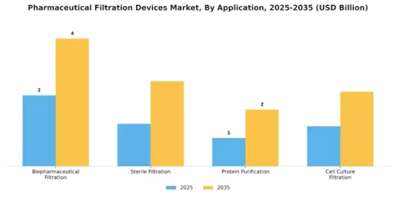 Pharmaceutical Filtration Devices Market Segment Image 0