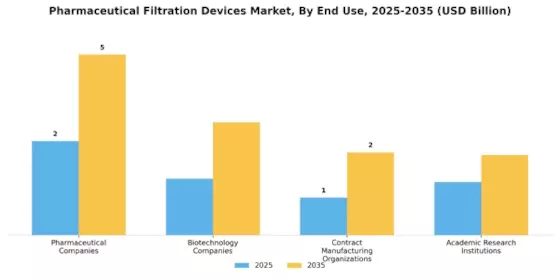 Pharmaceutical Filtration Devices Market Segment Image 1