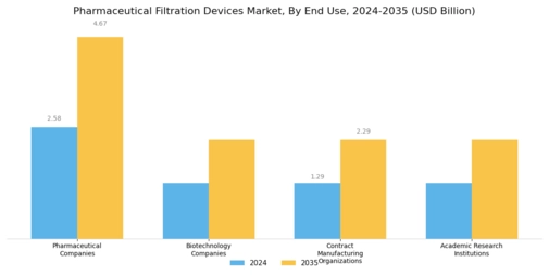 Pharmaceutical Filtration Devices Market Segment Image 2