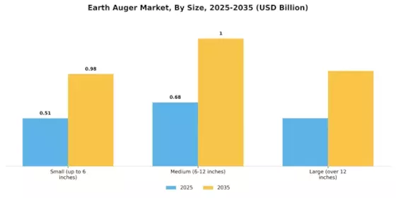 Earth Auger Market Segment Image 4
