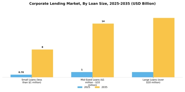 Corporate Lending Market Segment Image 1