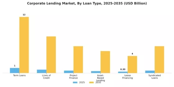 Corporate Lending Market Segment Image 0