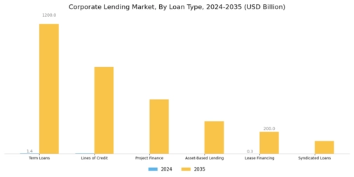 Corporate Lending Market Segment Image 0