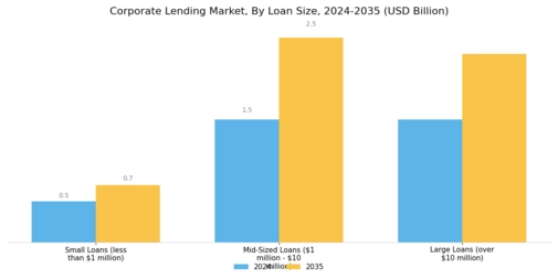 Corporate Lending Market Segment Image 2