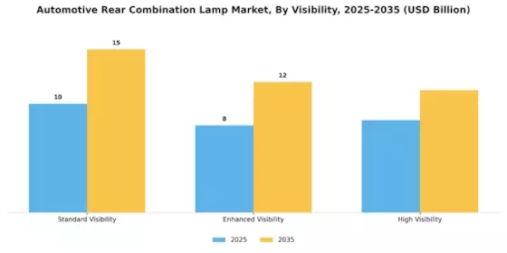 Automotive Rear Combination Lamp Market Segment Image 4