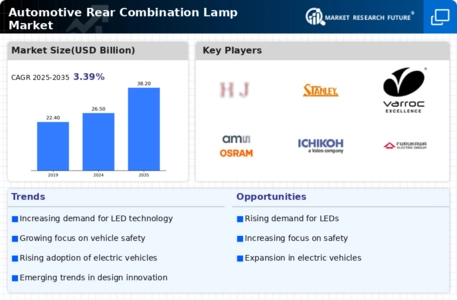Automotive Rear Combination Lamp Market Infographic