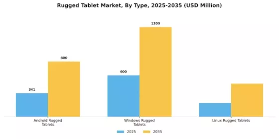 Rugged Tablet Market Segment Image 0